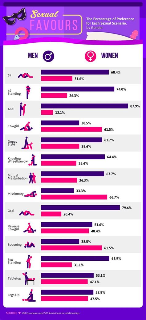 list of sex positions|Comfortable Positions for Sex and Masturbation .